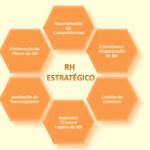 O Coração da Operação: Por que um RH Bem Estruturado é o Diferencial Competitivo das Empresas de Sucesso